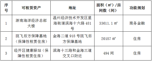 （网站）2024年8月402cc永利集团资产预招租通告.png